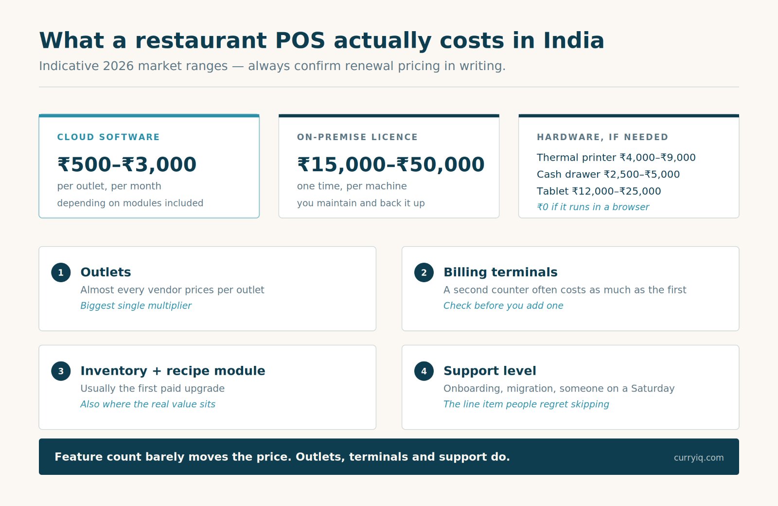 restaurant pos system price